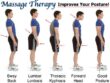 Massage therapy improves your posture