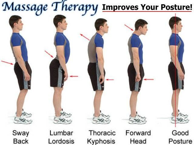 Massage therapy improves your posture